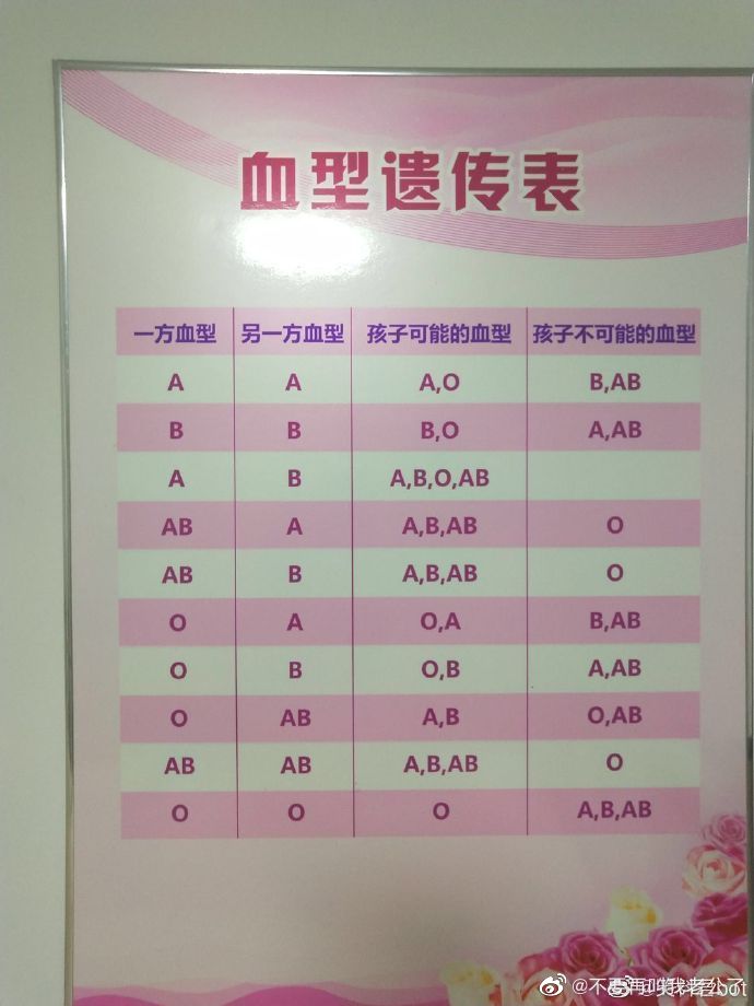 留着,说不定以后用的到.